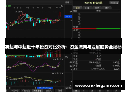 英超与中超近十年投资对比分析：资金流向与发展趋势全揭秘