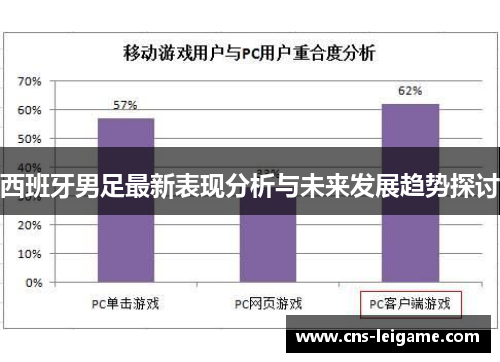 西班牙男足最新表现分析与未来发展趋势探讨