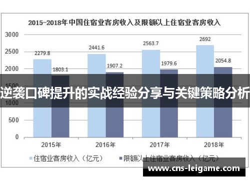 逆袭口碑提升的实战经验分享与关键策略分析 逆袭口碑提升的实战经验分享与关键策略分析