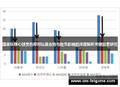 国家队核心球员伤停对比赛走势与胜负影响的深度解析关键因素研究 国家队核心球员伤停对比赛走势与胜负影响的深度解析关键因素研究