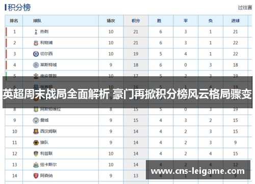 英超周末战局全面解析 豪门再掀积分榜风云格局骤变