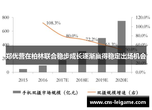 郑优营在柏林联合稳步成长逐渐赢得稳定出场机会