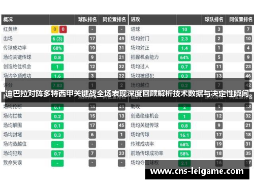 迪巴拉对阵多特西甲关键战全场表现深度回顾解析技术数据与决定性瞬间