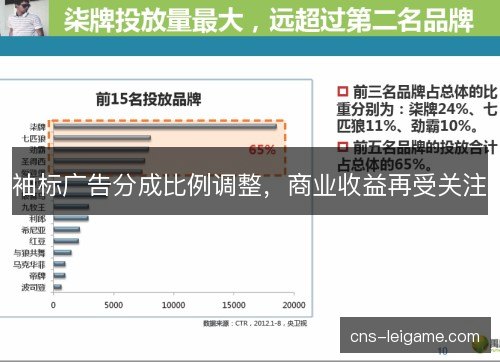 袖标广告分成比例调整，商业收益再受关注